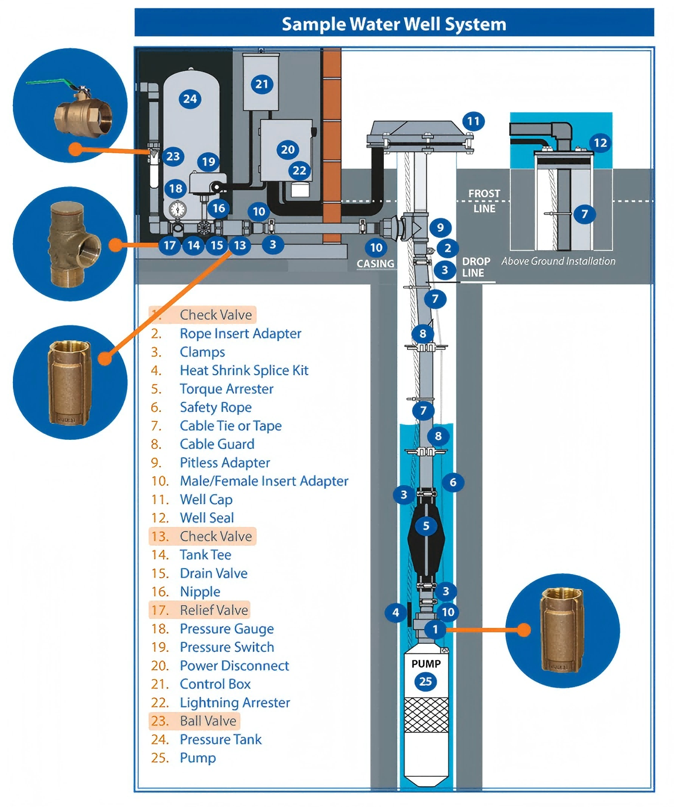 Why Choose Check Valves as the Primary Valve Type for Pump Systems